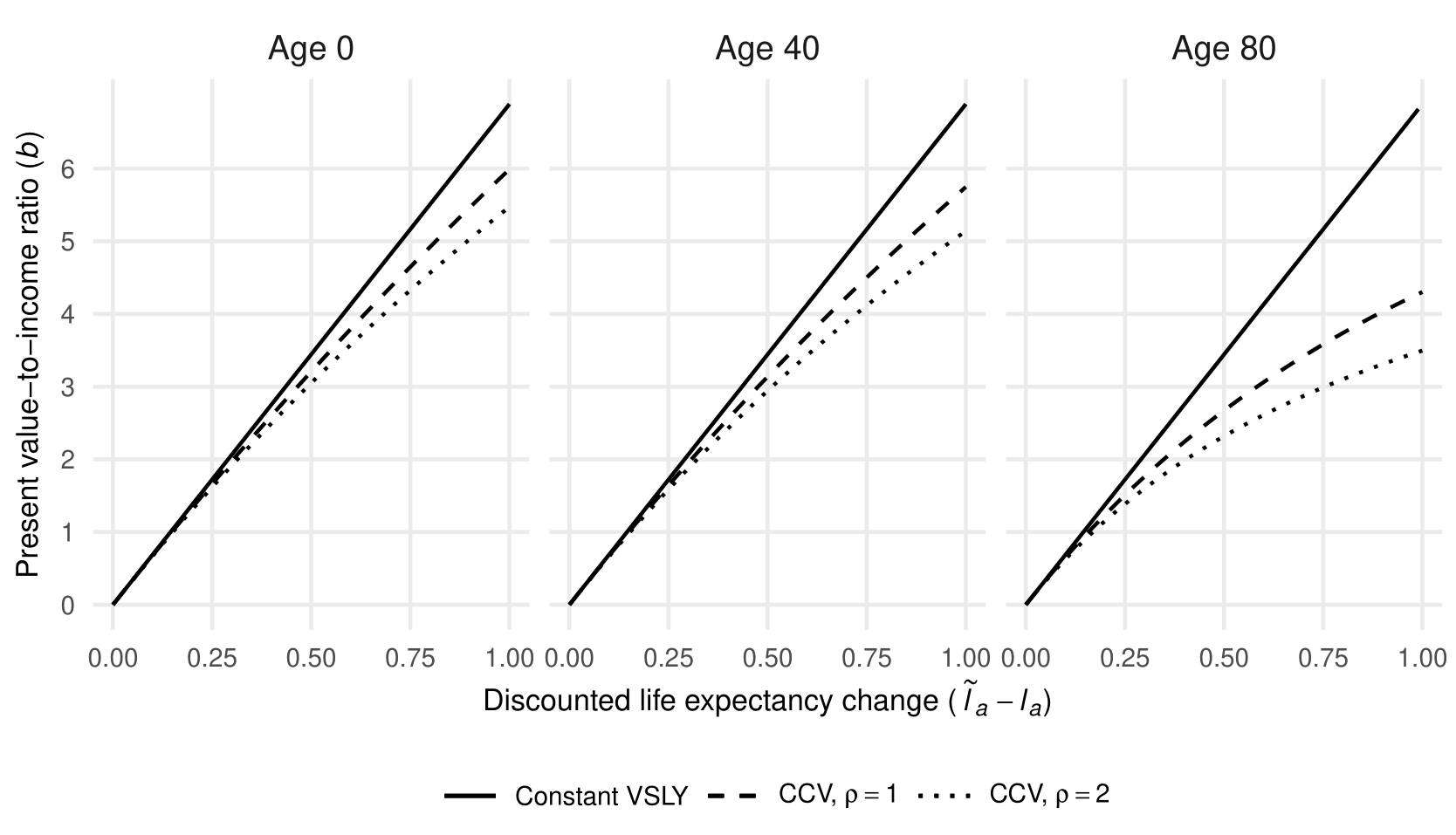 Figure 1 in Cardoso and Dahis, 2023.